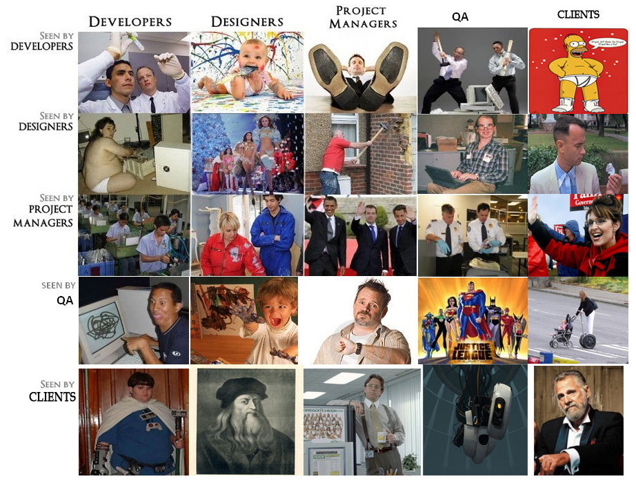 How developers see developers